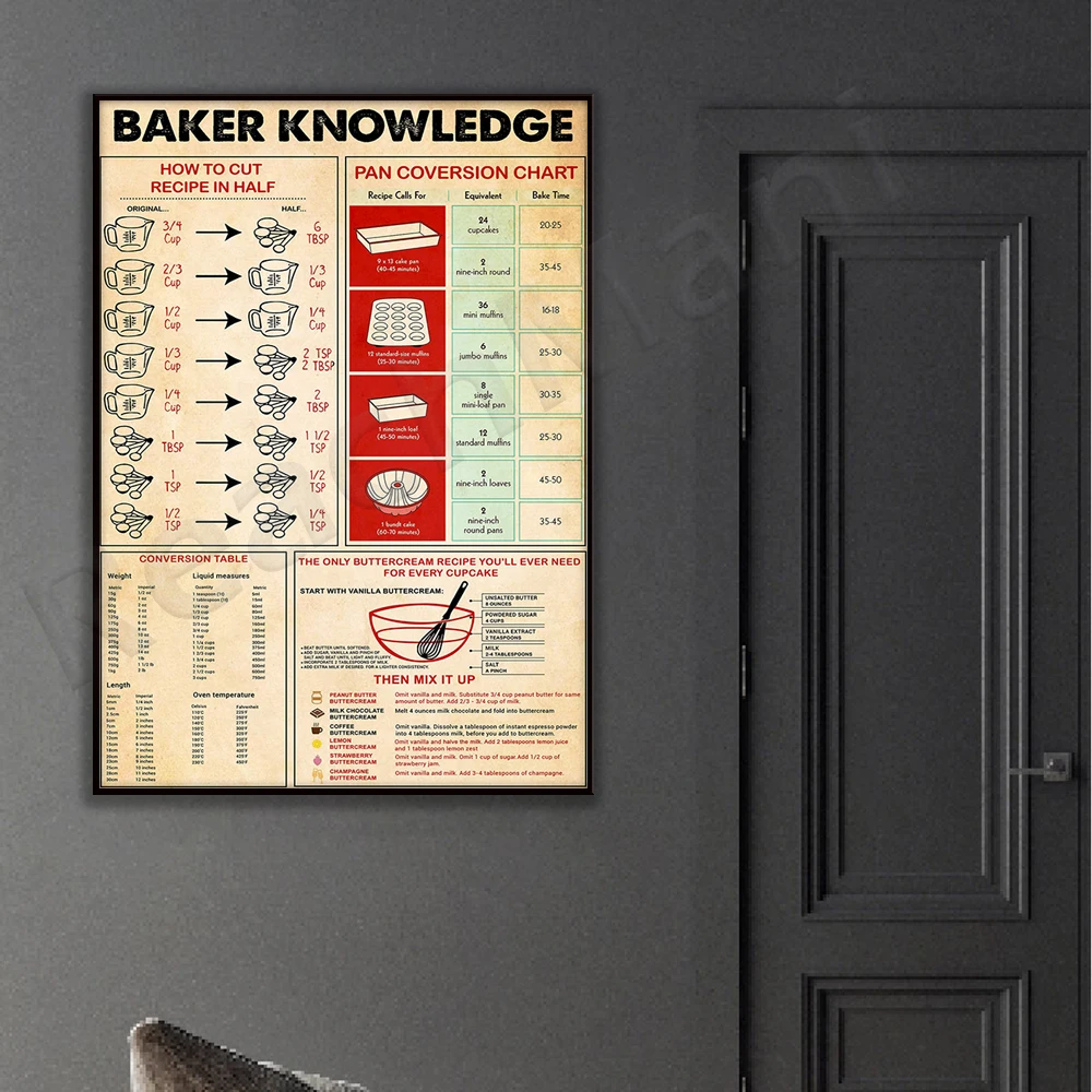 Kitchen And Baking Life - Poster Conoscenza Baker Baking Baker Come