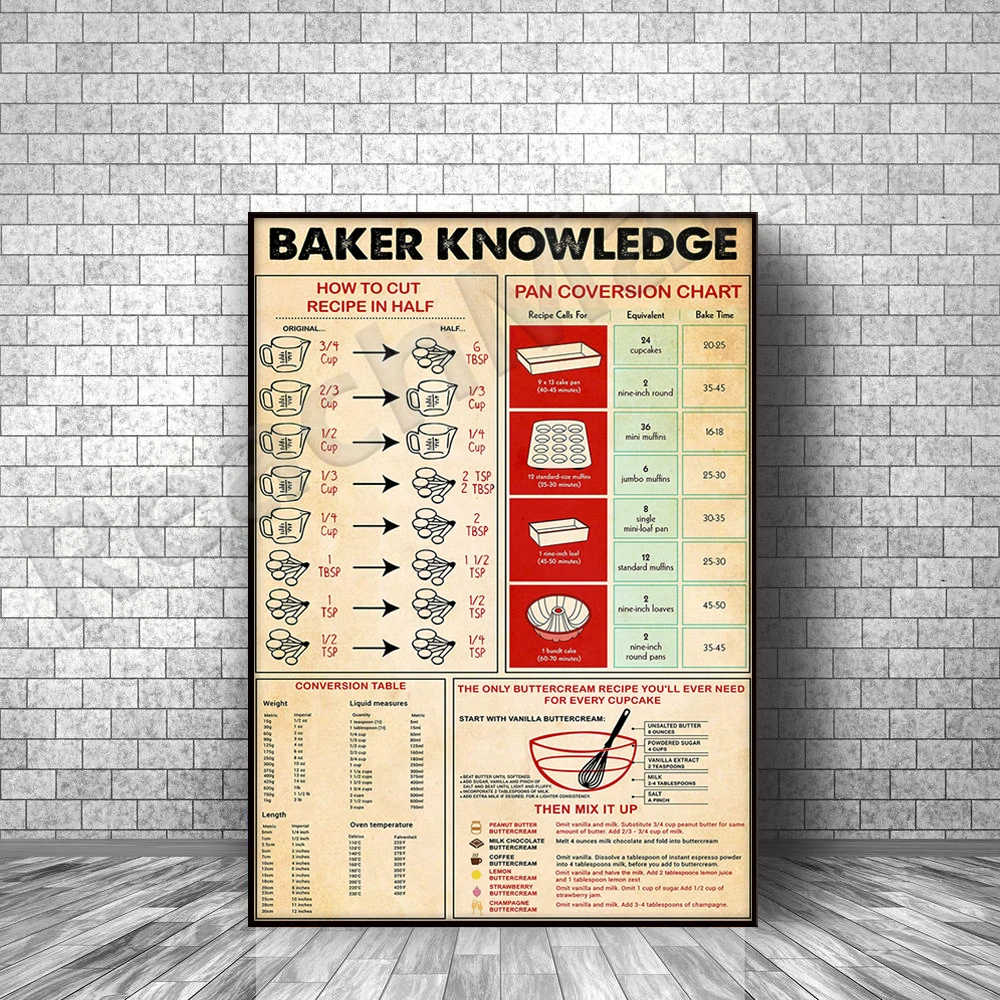Poster Conoscenza Baker Baking - Kitchen And Baking Life recensione e prezzo