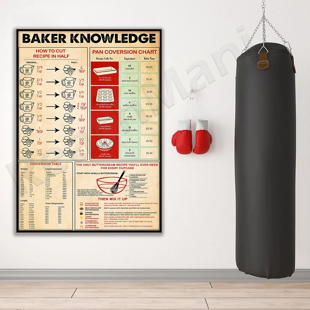 Poster Conoscenza Baker Baking - Kitchen And Baking Life recensione e prezzo